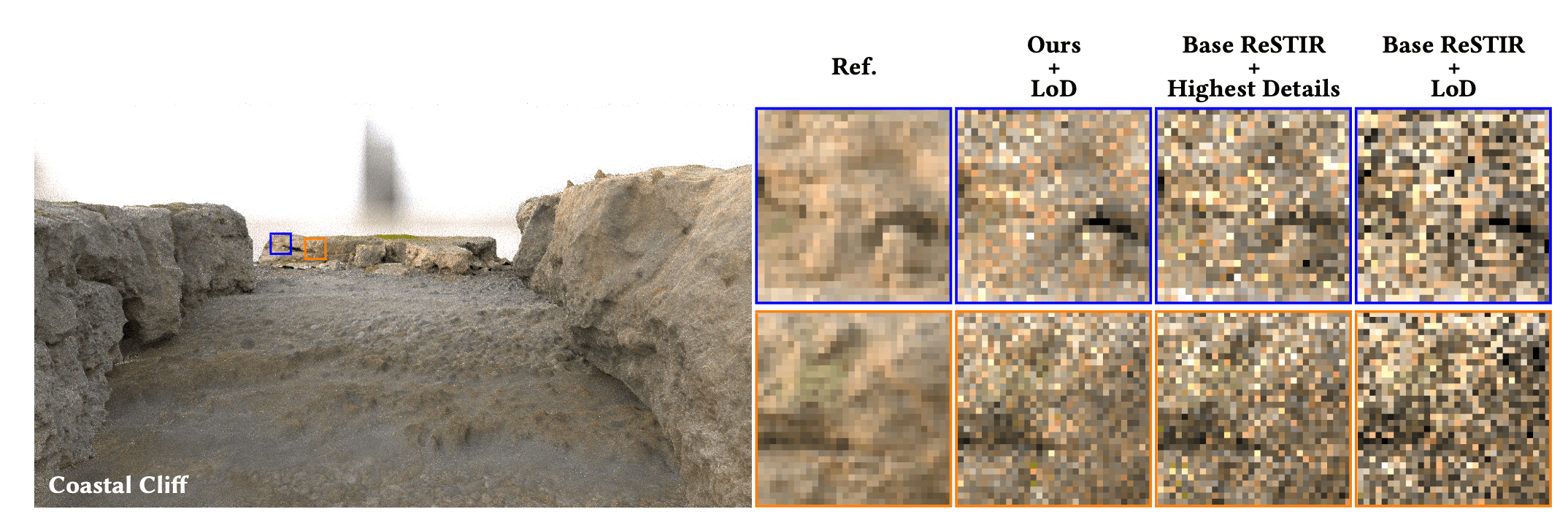 Real-Time Level-of-Detail Rendering with ReSTIR teaser