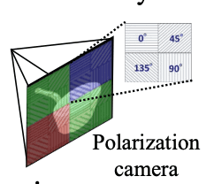 Polarized Inverse Rendering